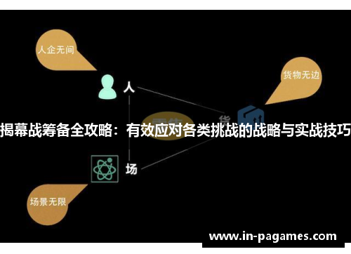 揭幕战筹备全攻略：有效应对各类挑战的战略与实战技巧
