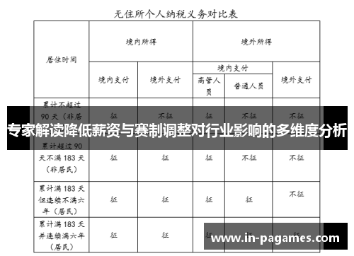 专家解读降低薪资与赛制调整对行业影响的多维度分析