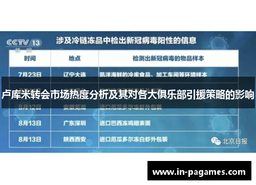 卢库米转会市场热度分析及其对各大俱乐部引援策略的影响