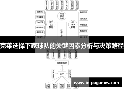 克莱选择下家球队的关键因素分析与决策路径