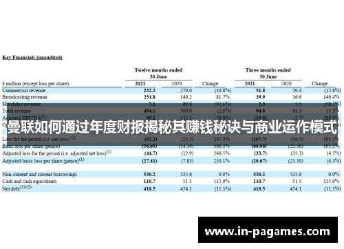 曼联如何通过年度财报揭秘其赚钱秘诀与商业运作模式