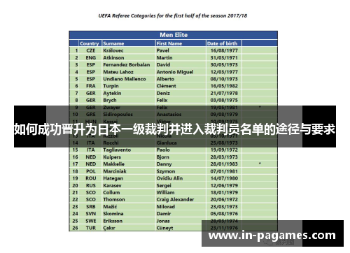 如何成功晋升为日本一级裁判并进入裁判员名单的途径与要求