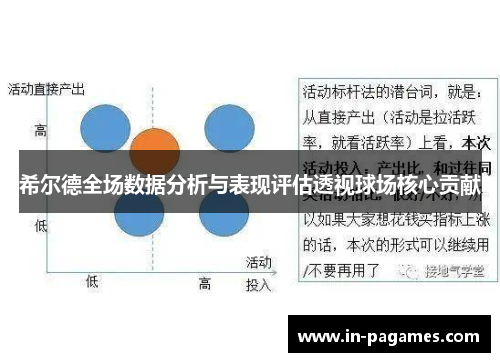 希尔德全场数据分析与表现评估透视球场核心贡献