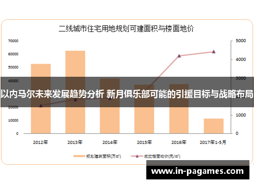 以内马尔未来发展趋势分析 新月俱乐部可能的引援目标与战略布局
