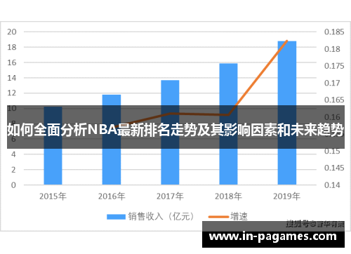 如何全面分析NBA最新排名走势及其影响因素和未来趋势