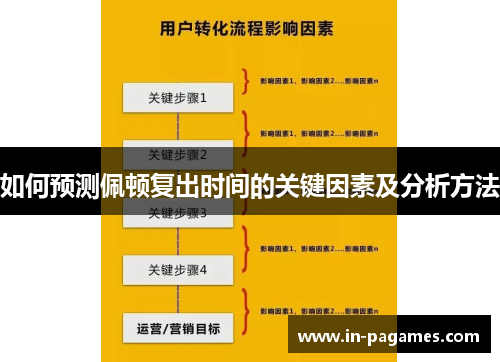 如何预测佩顿复出时间的关键因素及分析方法