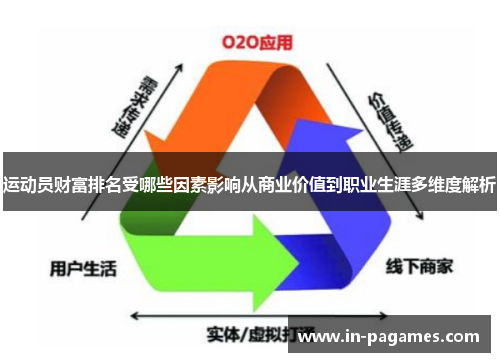 运动员财富排名受哪些因素影响从商业价值到职业生涯多维度解析