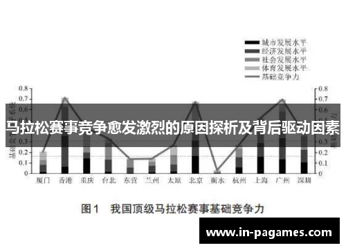 马拉松赛事竞争愈发激烈的原因探析及背后驱动因素