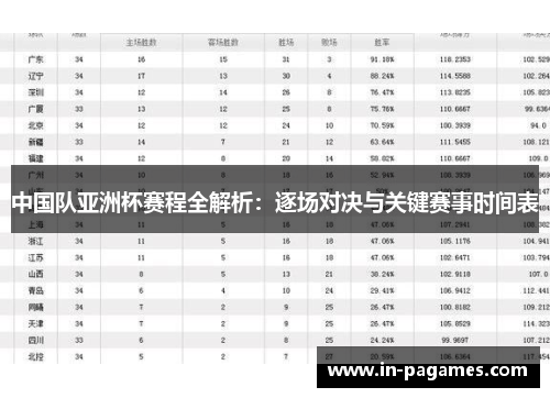 中国队亚洲杯赛程全解析：逐场对决与关键赛事时间表