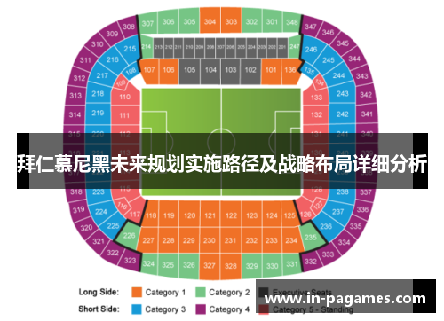 拜仁慕尼黑未来规划实施路径及战略布局详细分析