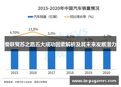 曼联复苏之路五大成功因素解析及其未来发展潜力
