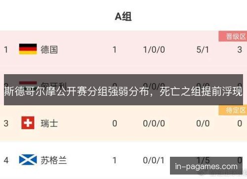 斯德哥尔摩公开赛分组强弱分布，死亡之组提前浮现